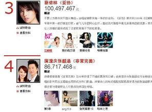 娱乐吃瓜酱推荐歌曲,盘点年度必听神曲,让你的耳朵不设限!